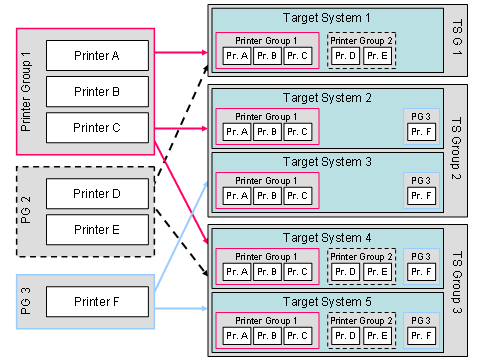 This graphic is explained in the accompanying text