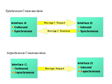 This graphic is explained in the accompanying text