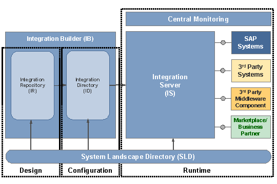 This graphic is explained in the accompanying text