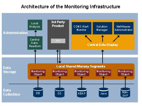 This graphic is explained in the accompanying text