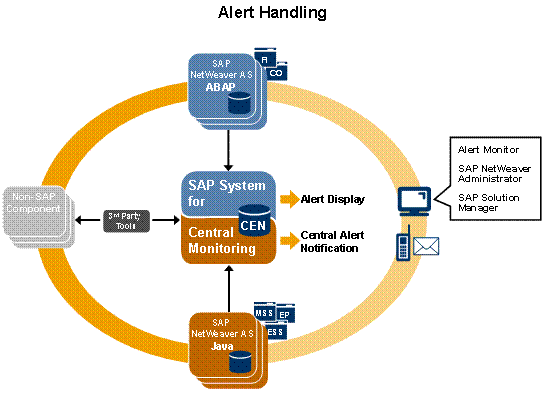 This graphic is explained in the accompanying text