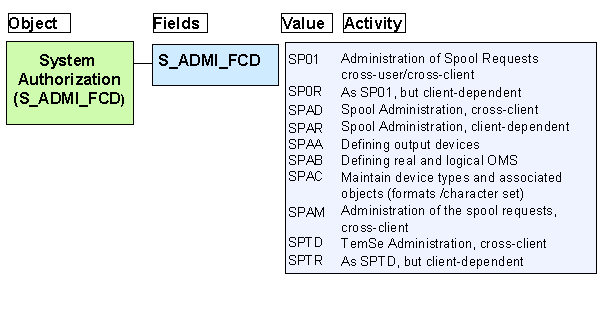 This graphic is explained in the accompanying text