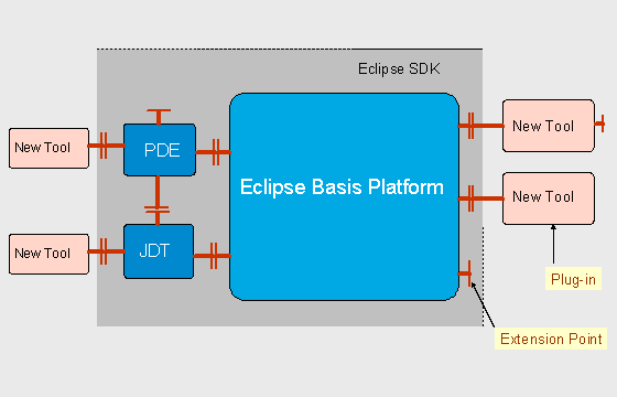 This graphic is explained in the accompanying text