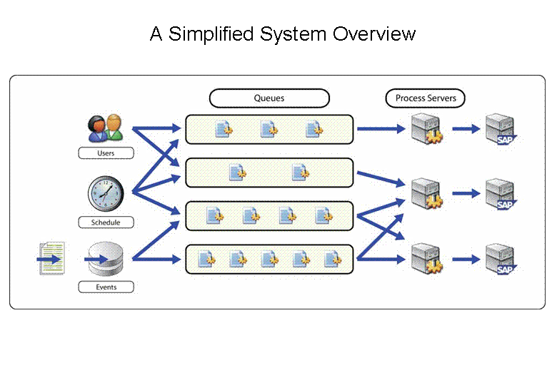 This graphic is explained in the accompanying text. This graphic is explained in the accompanying text.