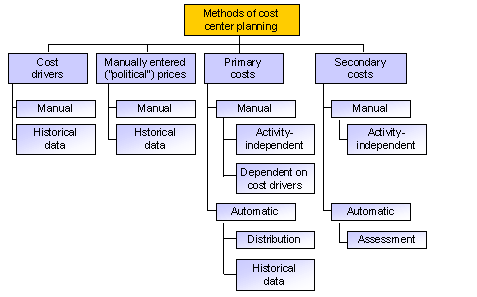 This graphic is explained in the accompanying text