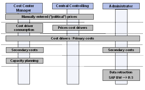 This graphic is explained in the accompanying text