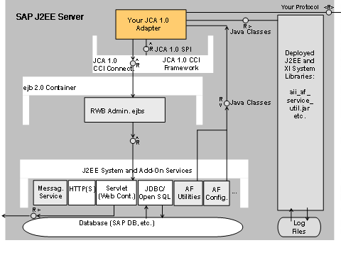 This graphic is explained in the accompanying text