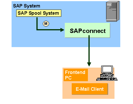 This graphic is explained in the accompanying text