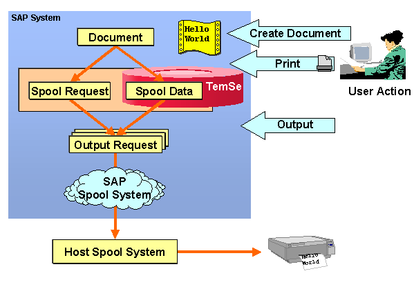 This graphic is explained in the accompanying text