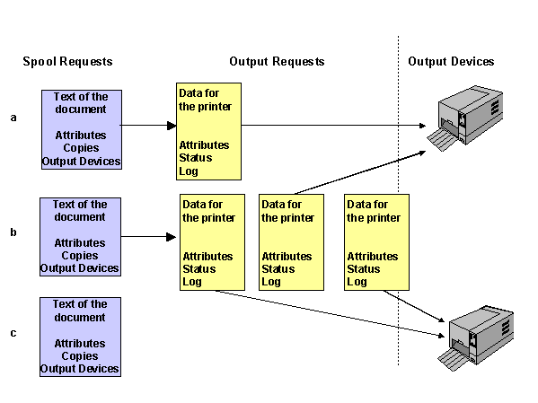 This graphic is explained in the accompanying text