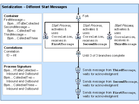 This graphic is explained in the accompanying text