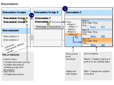 This graphic is explained in the accompanying text