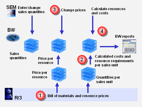 This graphic is explained in the accompanying text