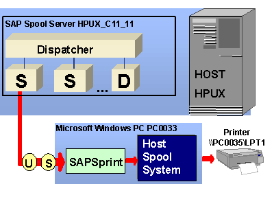 This graphic is explained in the accompanying text