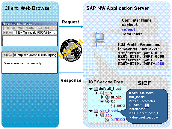 This graphic is explained in the accompanying text