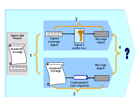This graphic is explained in the accompanying text