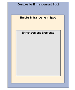 This graphic is explained in the accompanying text