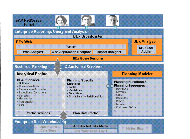 This graphic is explained in the accompanying text