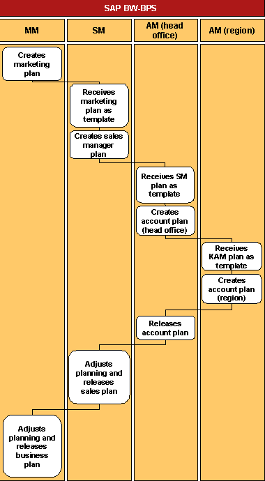 This graphic is explained in the accompanying text