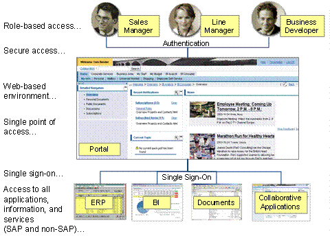 This graphic is explained in the accompanying text