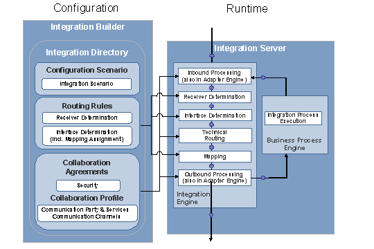 This graphic is explained in the accompanying text
