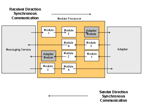 This graphic is explained in the accompanying text