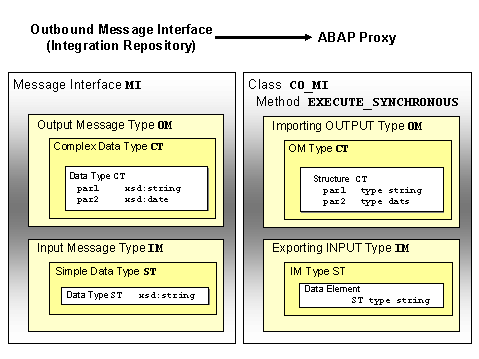 This graphic is explained in the accompanying text