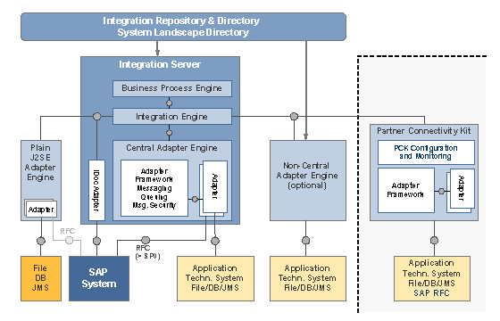 This graphic is explained in the accompanying text