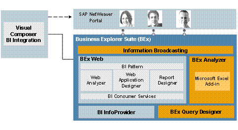 This graphic is explained in the accompanying text