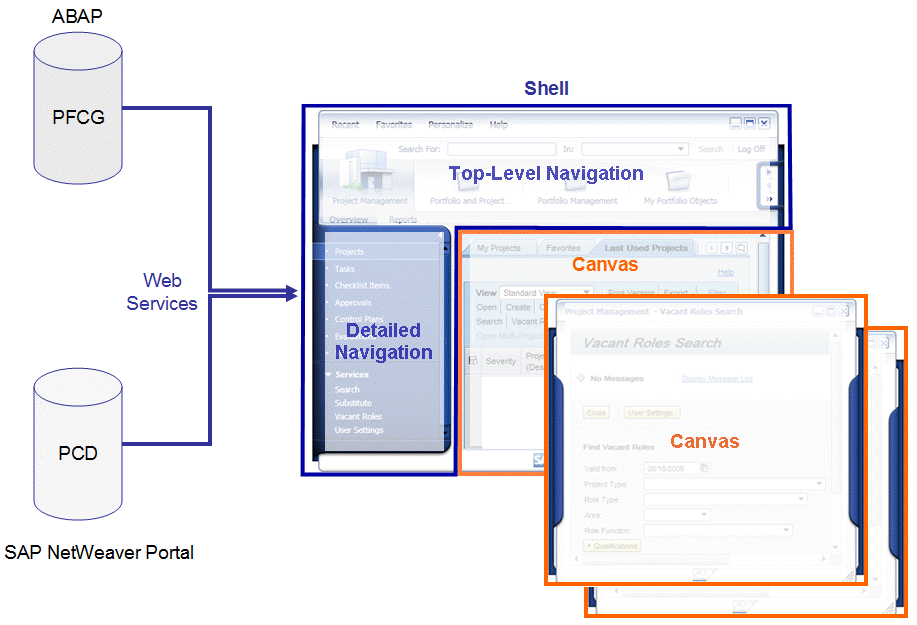 Technology overview diagram