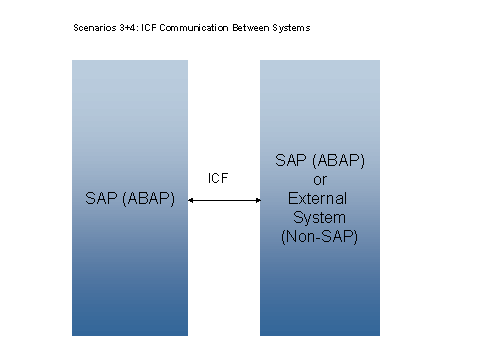 This graphic is explained in the accompanying text