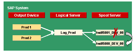 This graphic is explained in the accompanying text