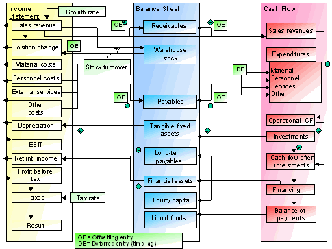 This graphic is explained in the accompanying text
