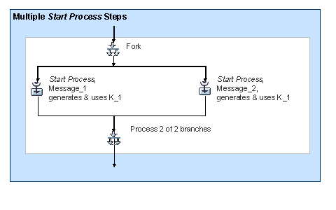 This graphic is explained in the accompanying text
