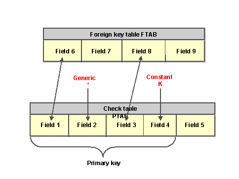 This graphic is explained in the accompanying text