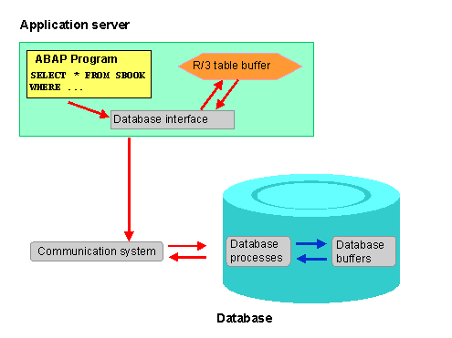 This graphic is explained in the accompanying text