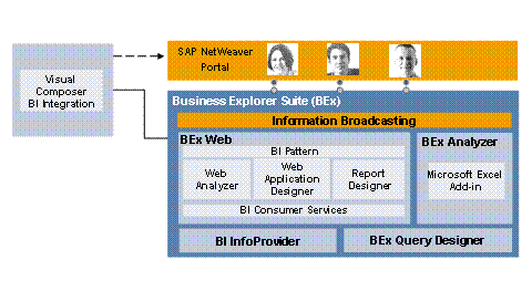 This graphic is explained in the accompanying text