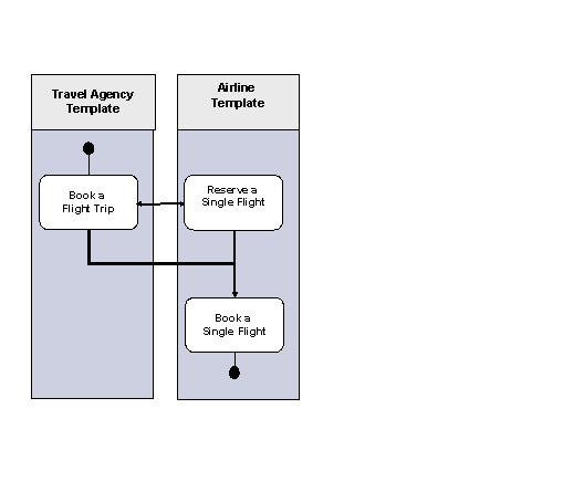 This graphic is explained in the accompanying text
