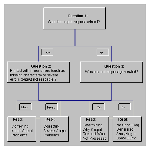 This graphic is explained in the accompanying text