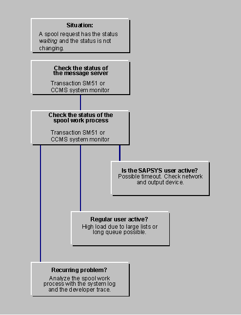 This graphic is explained in the accompanying text