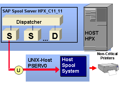 This graphic is explained in the accompanying text
