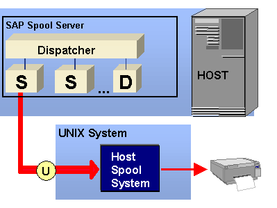 This graphic is explained in the accompanying text