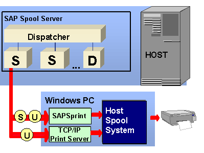 This graphic is explained in the accompanying text