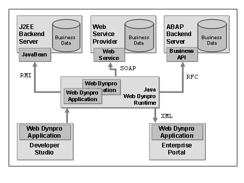 This graphic is explained in the accompanying text