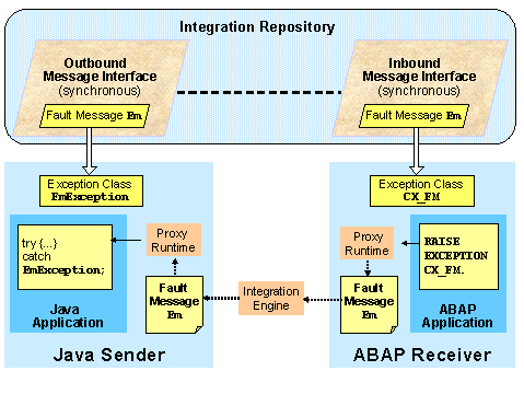 This graphic is explained in the accompanying text