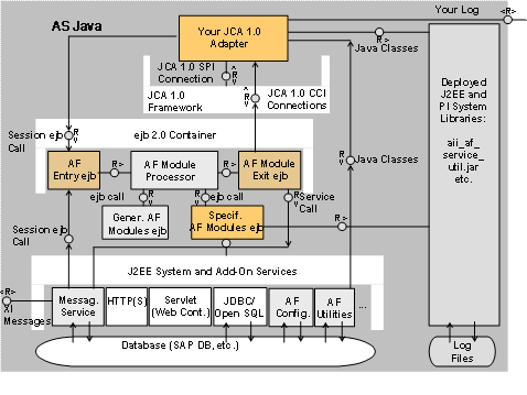 This graphic is explained in the accompanying text