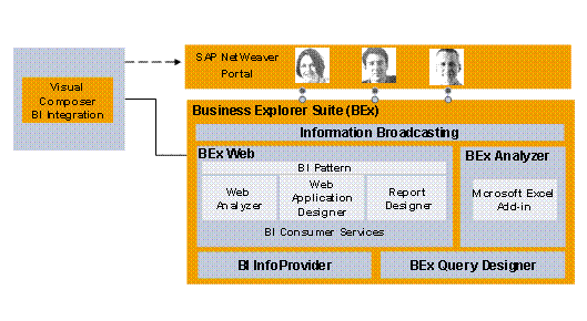 This graphic is explained in the accompanying text