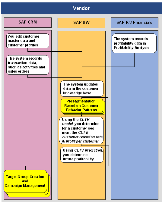 This graphic is explained in the accompanying text