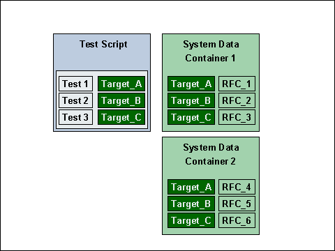 This graphic is explained in the accompanying text