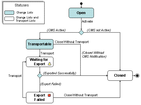 This graphic is explained in the accompanying text